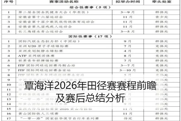覃海洋2026年田径赛赛程前瞻及赛后总结分析